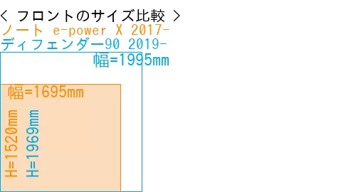 #ノート e-power X 2017- + ディフェンダー90 2019-